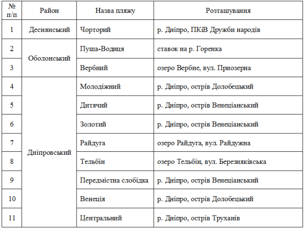 де можна купатися